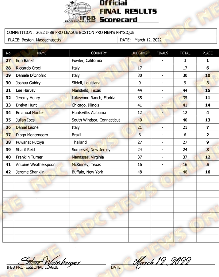 2022 Boston Pro official final results scorecard for Men's Physique